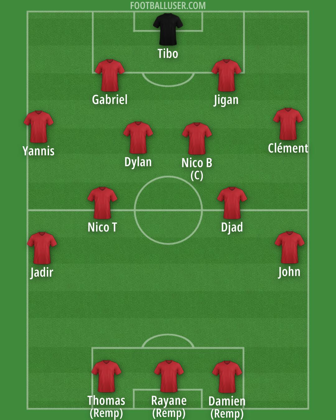 Nîmes Formation 2025
