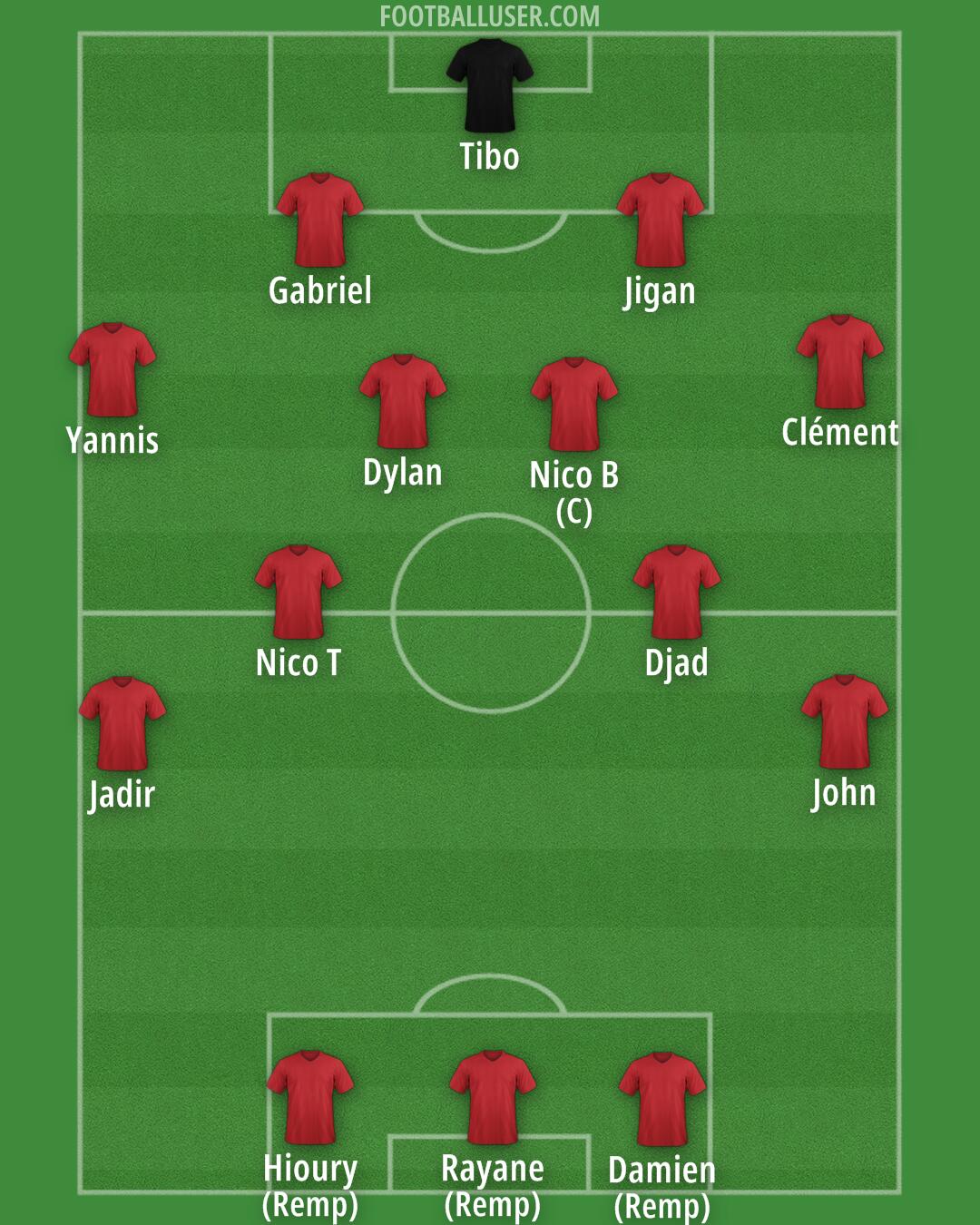 Nîmes Formation 2025