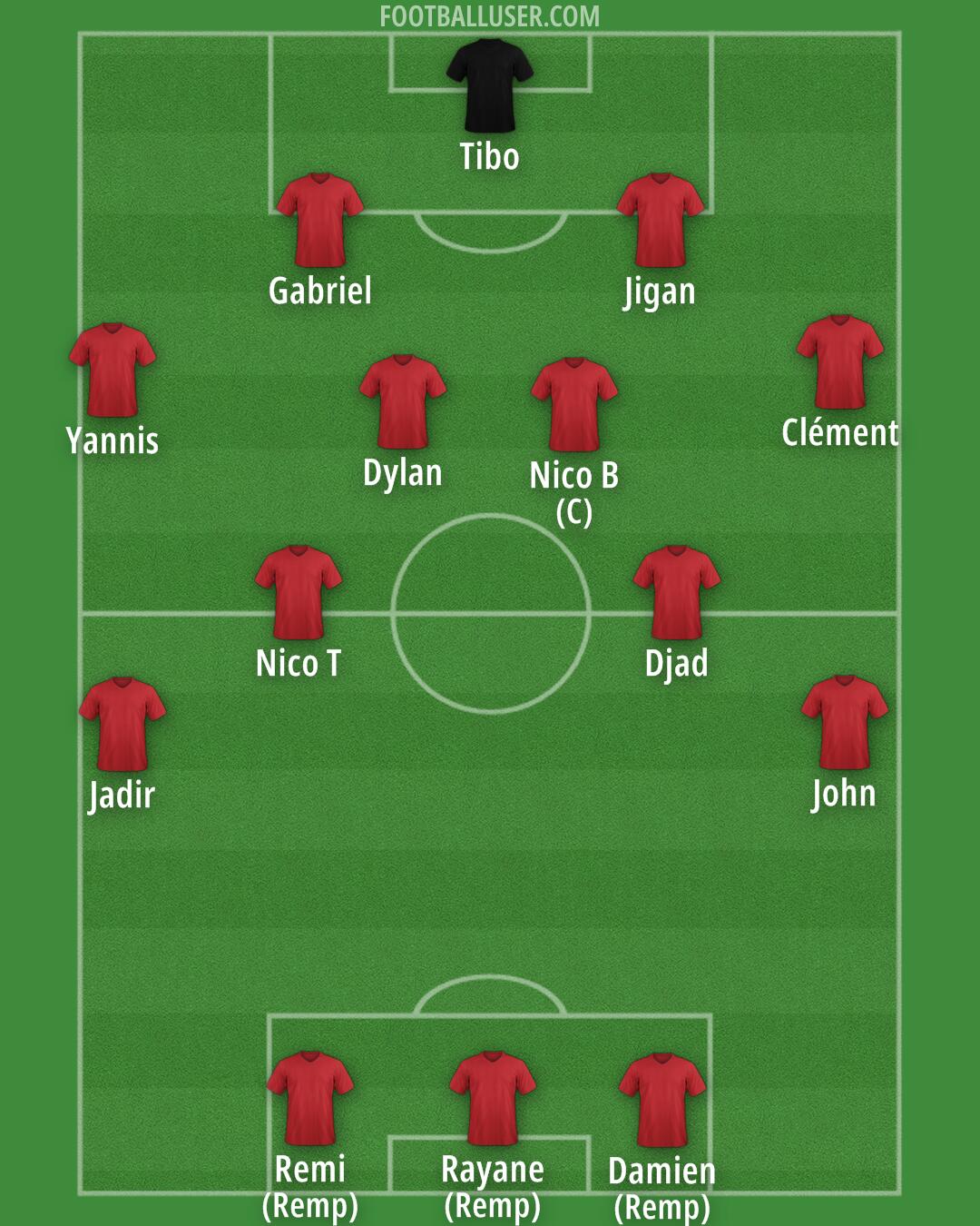 Nîmes Formation 2025