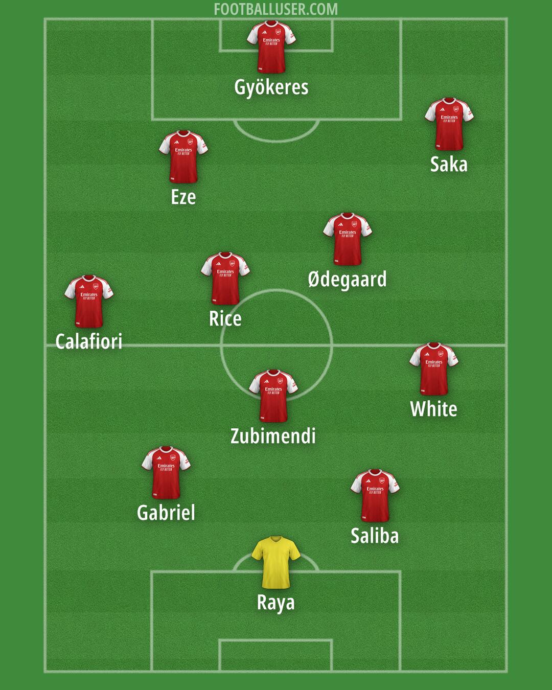 Arsenal Formation 2025