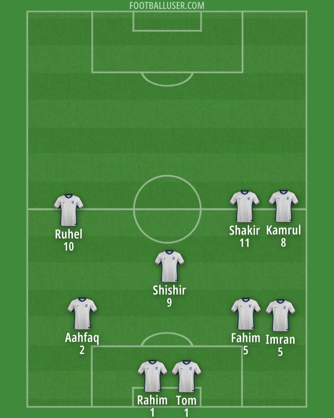 England Formation 2025