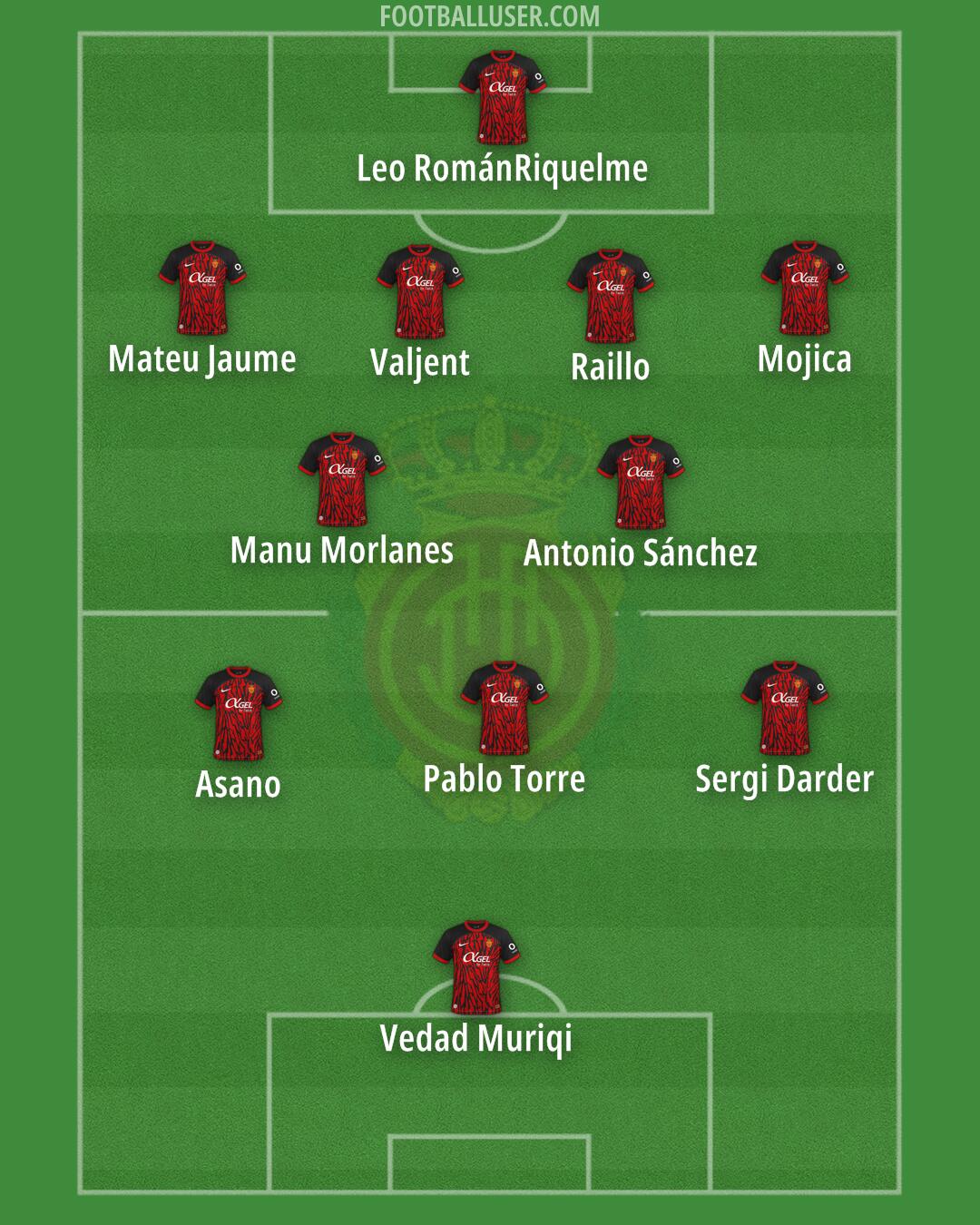 Mallorca Formation 2025