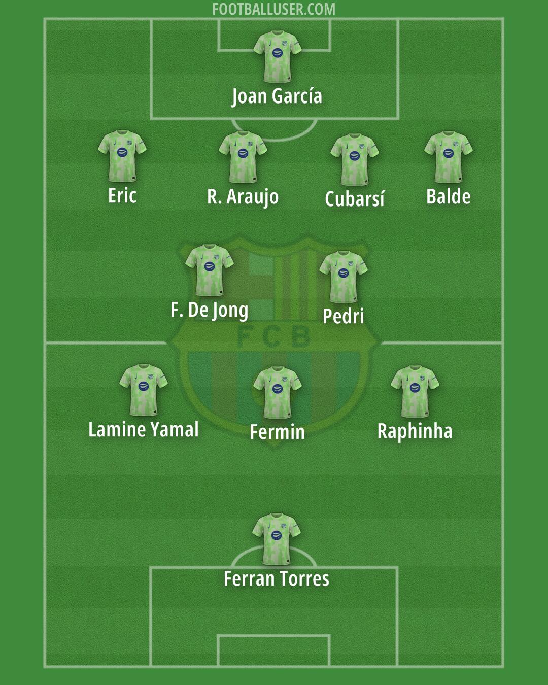 Barcelona Formation 2025
