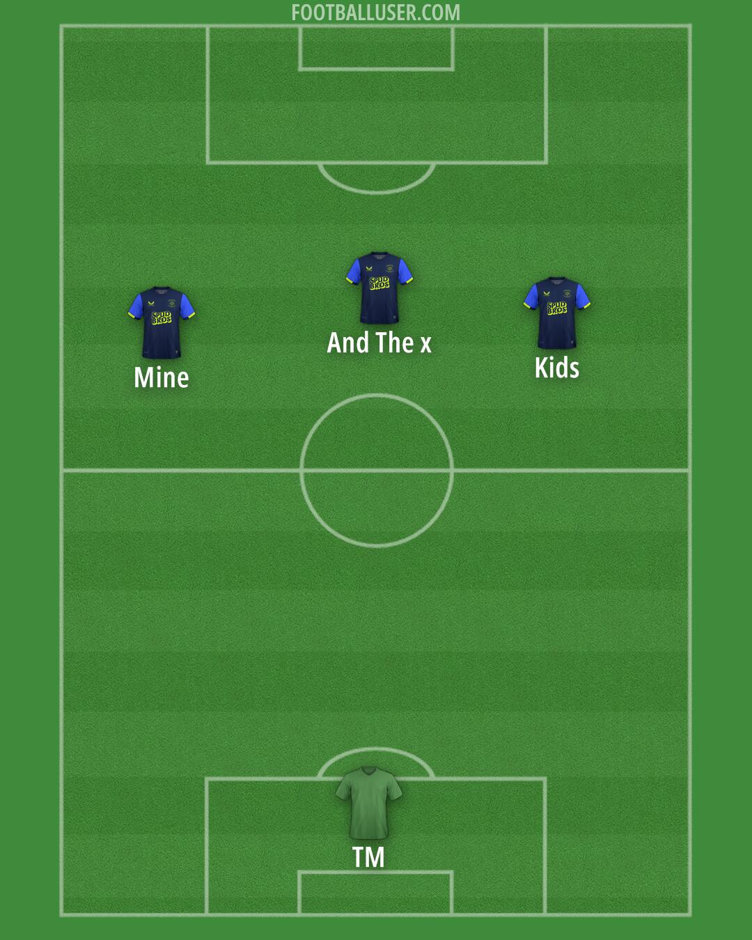 Preston Formation 2025