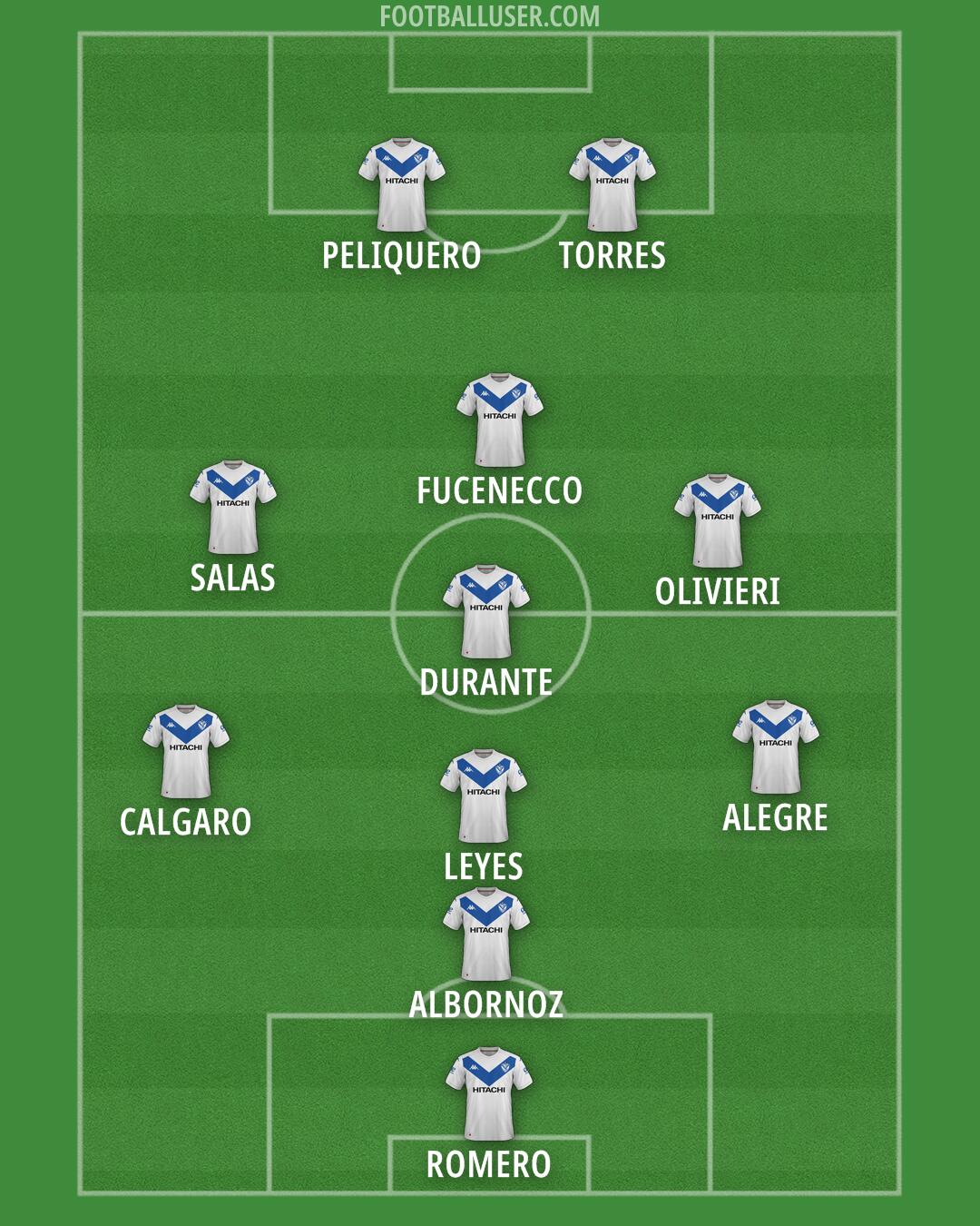 Vélez Formation 2025