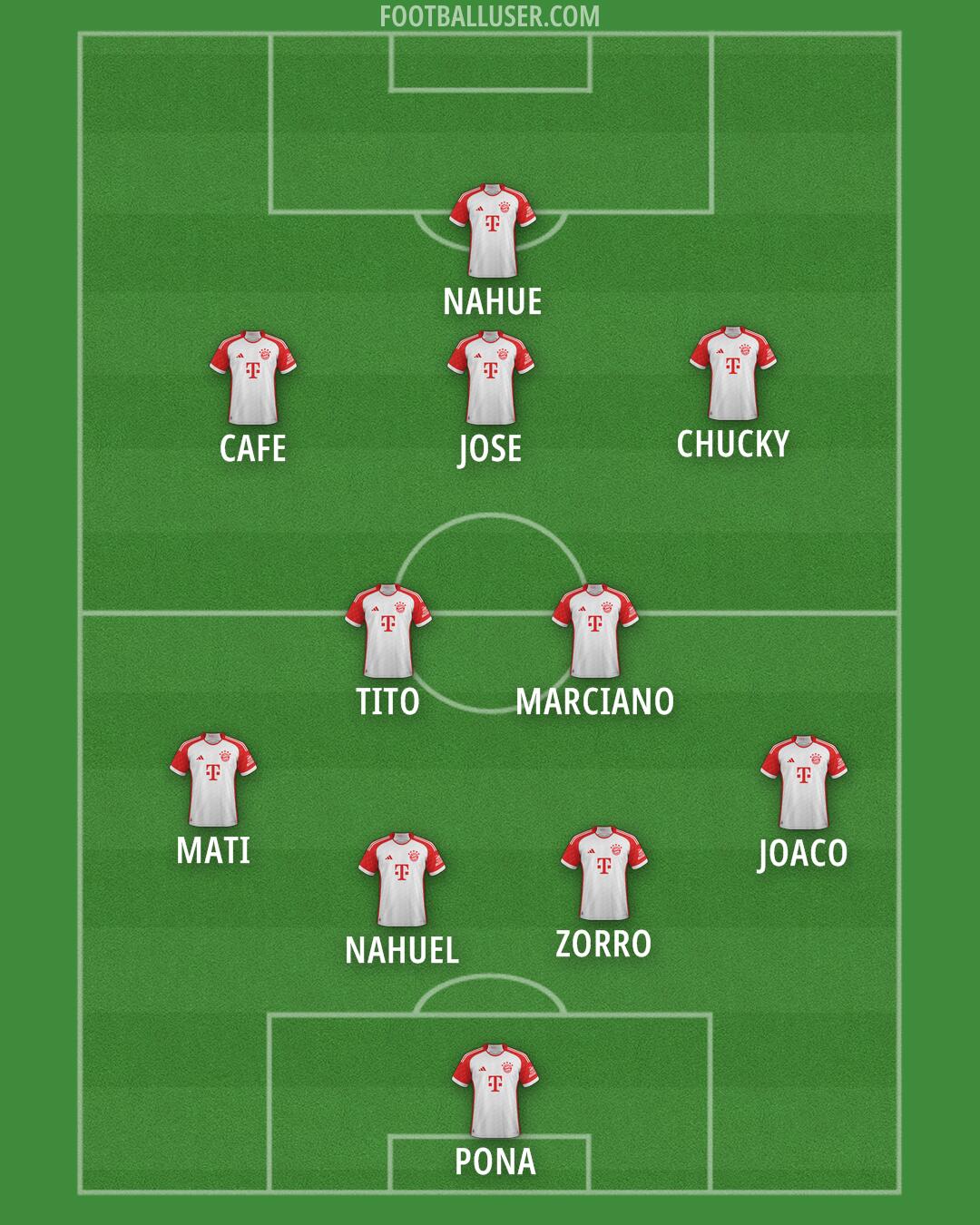FC Bayern Formation 2025