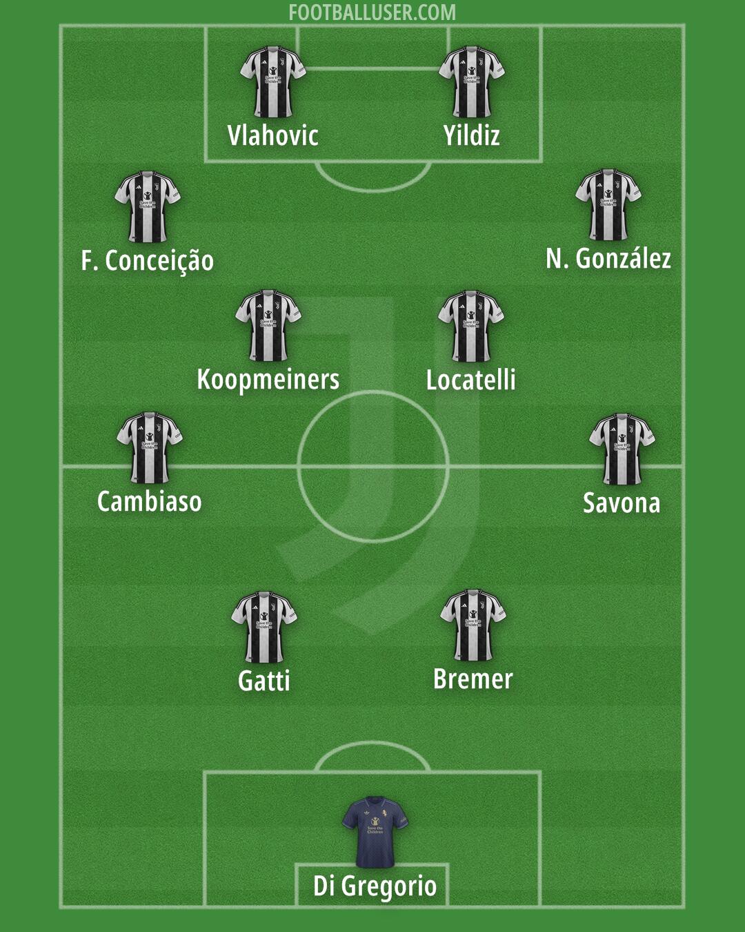 Juventus Formation 2025
