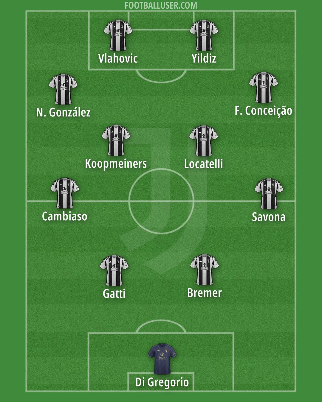 Juventus Formation 2025