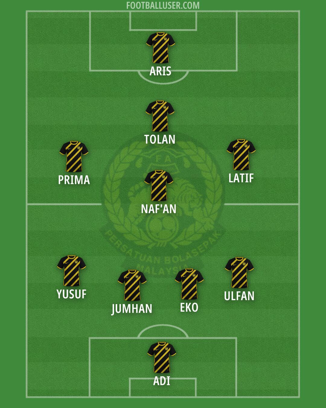 Malaysia Formation 2025