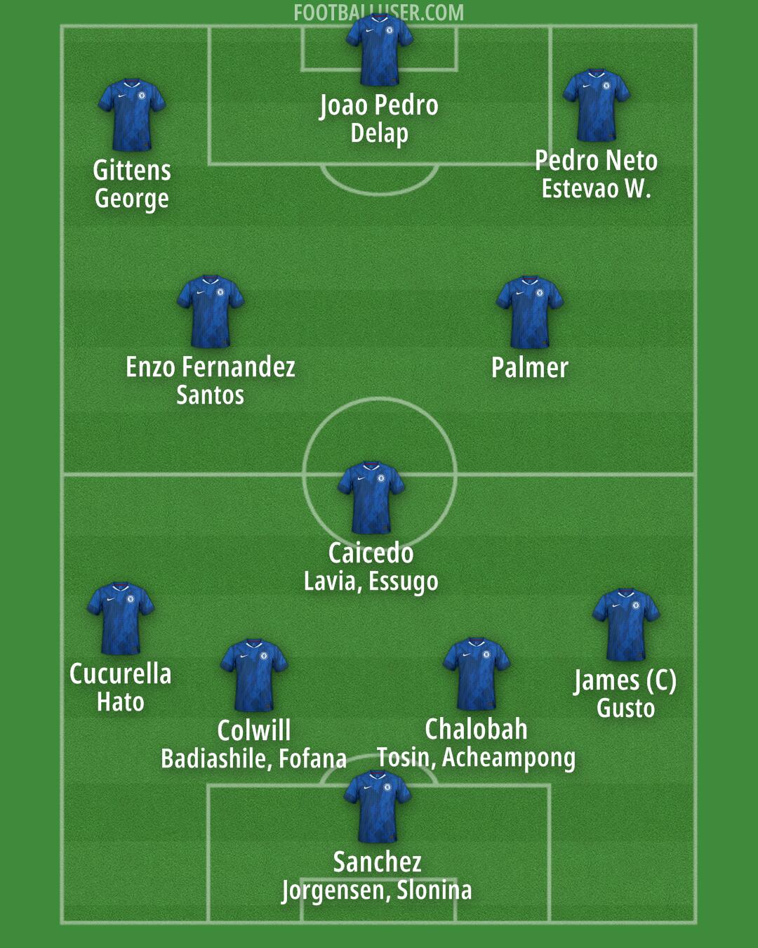 Chelsea Formation 2025