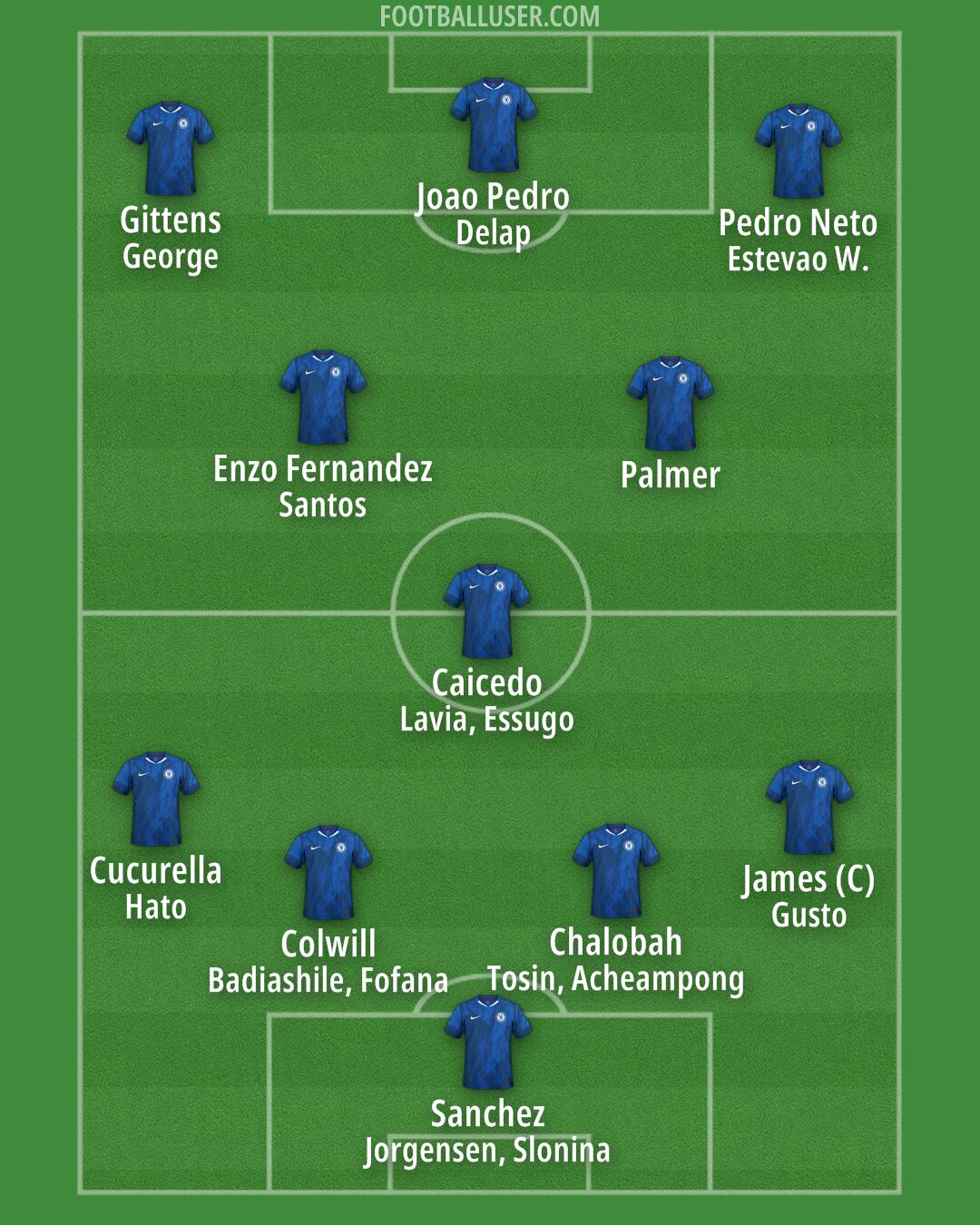 Chelsea Formation 2025
