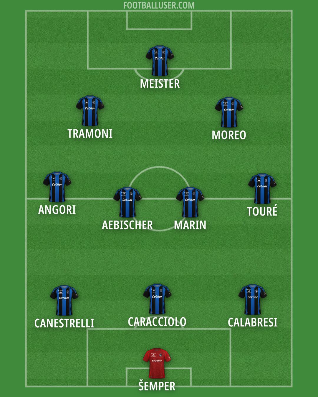 Pisa Formation 2025