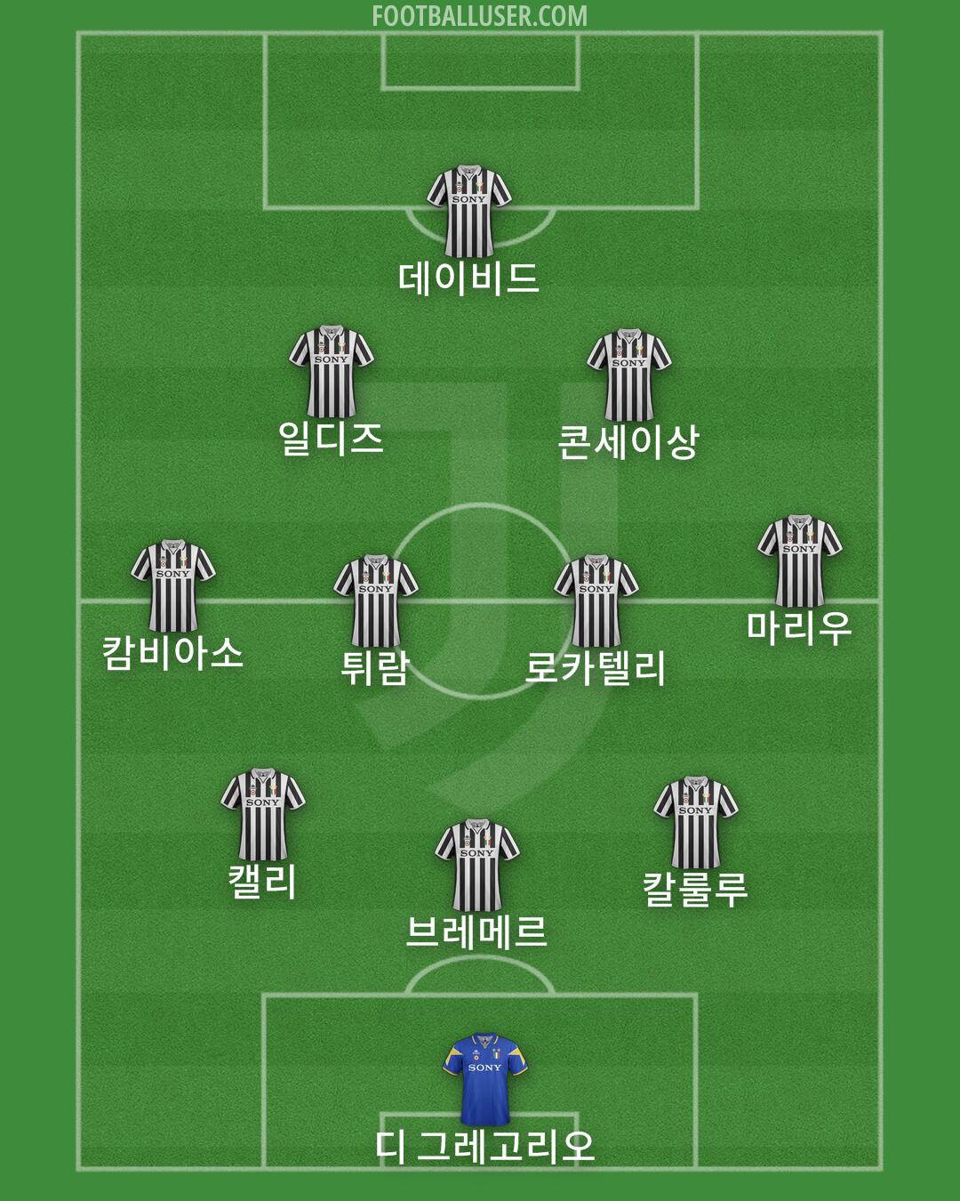 Juventus Formation 2025