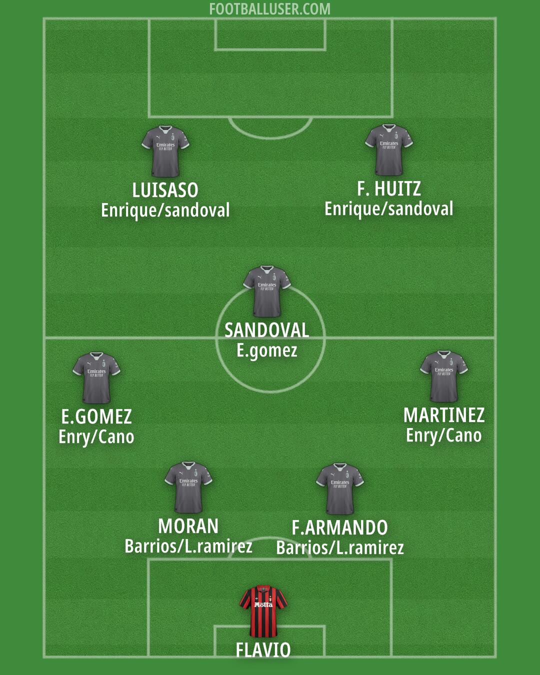 Milan Formation 2025