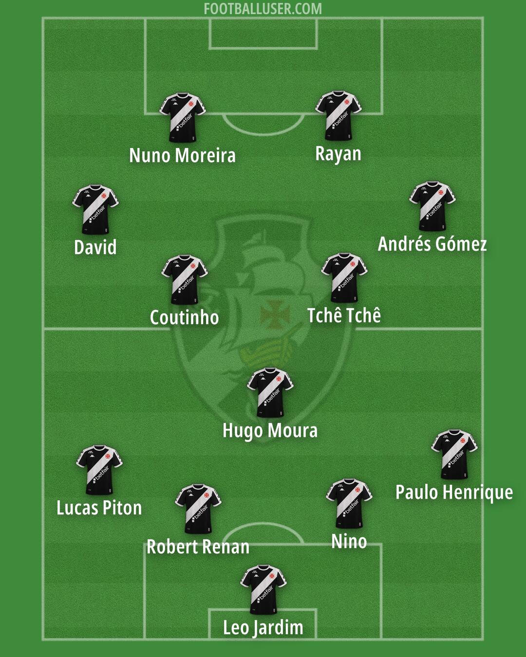 Vasco da Gama Formation 2025