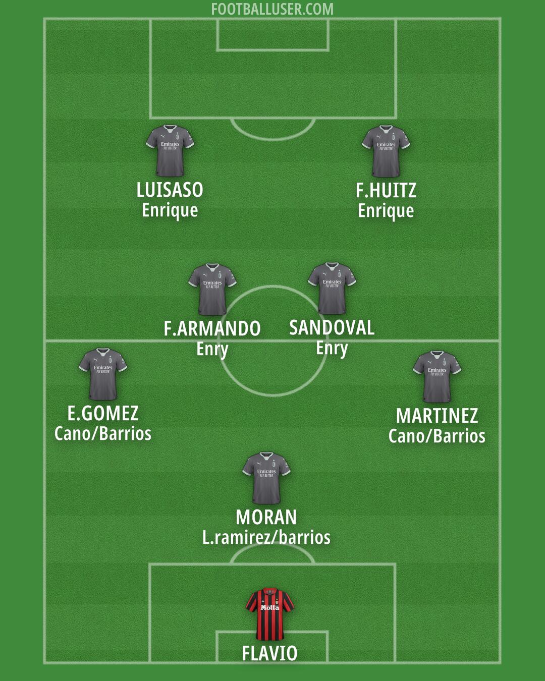 Milan Formation 2025