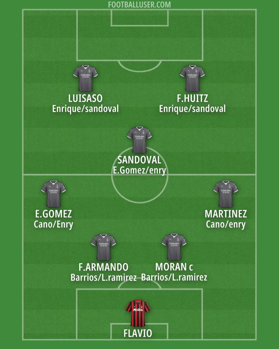 Milan Formation 2025