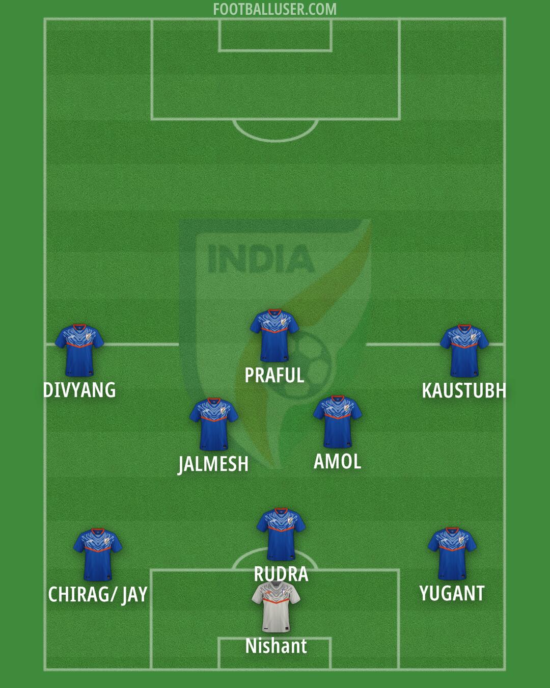 India Formation 2025