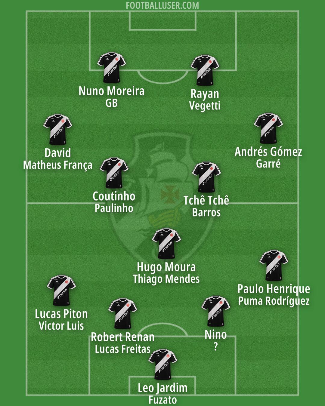 Vasco da Gama Formation 2025