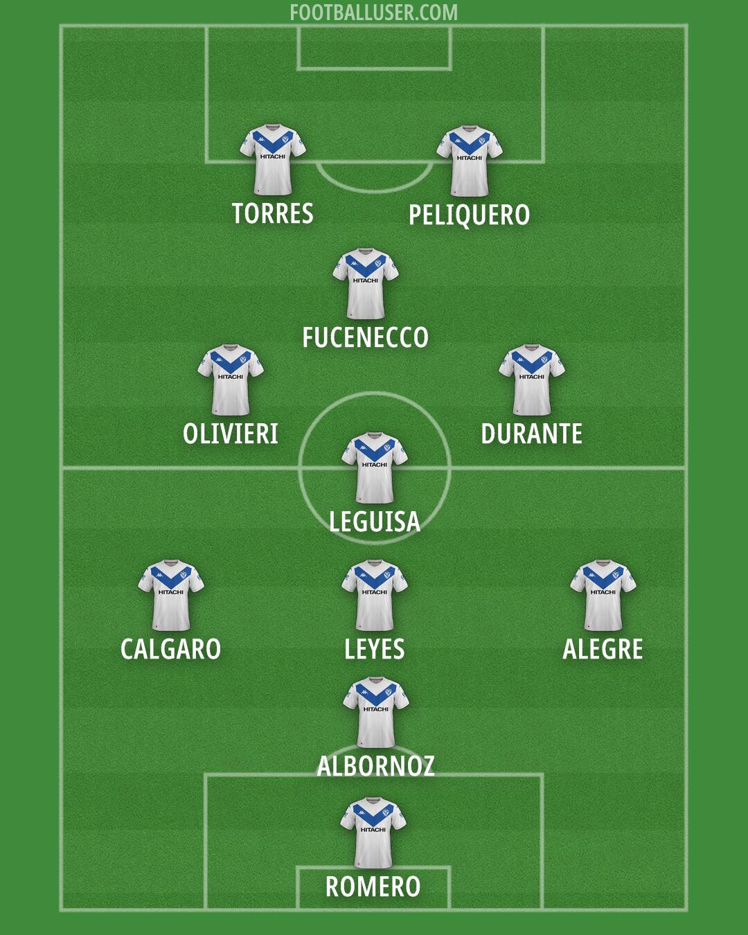 Vélez Formation 2025