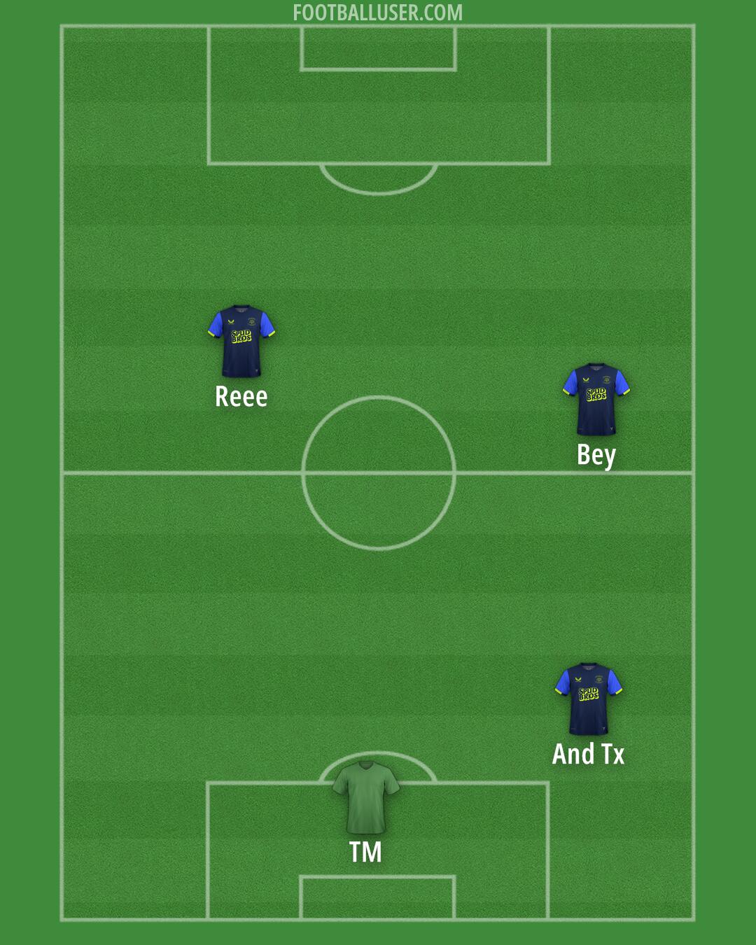 Preston Formation 2025