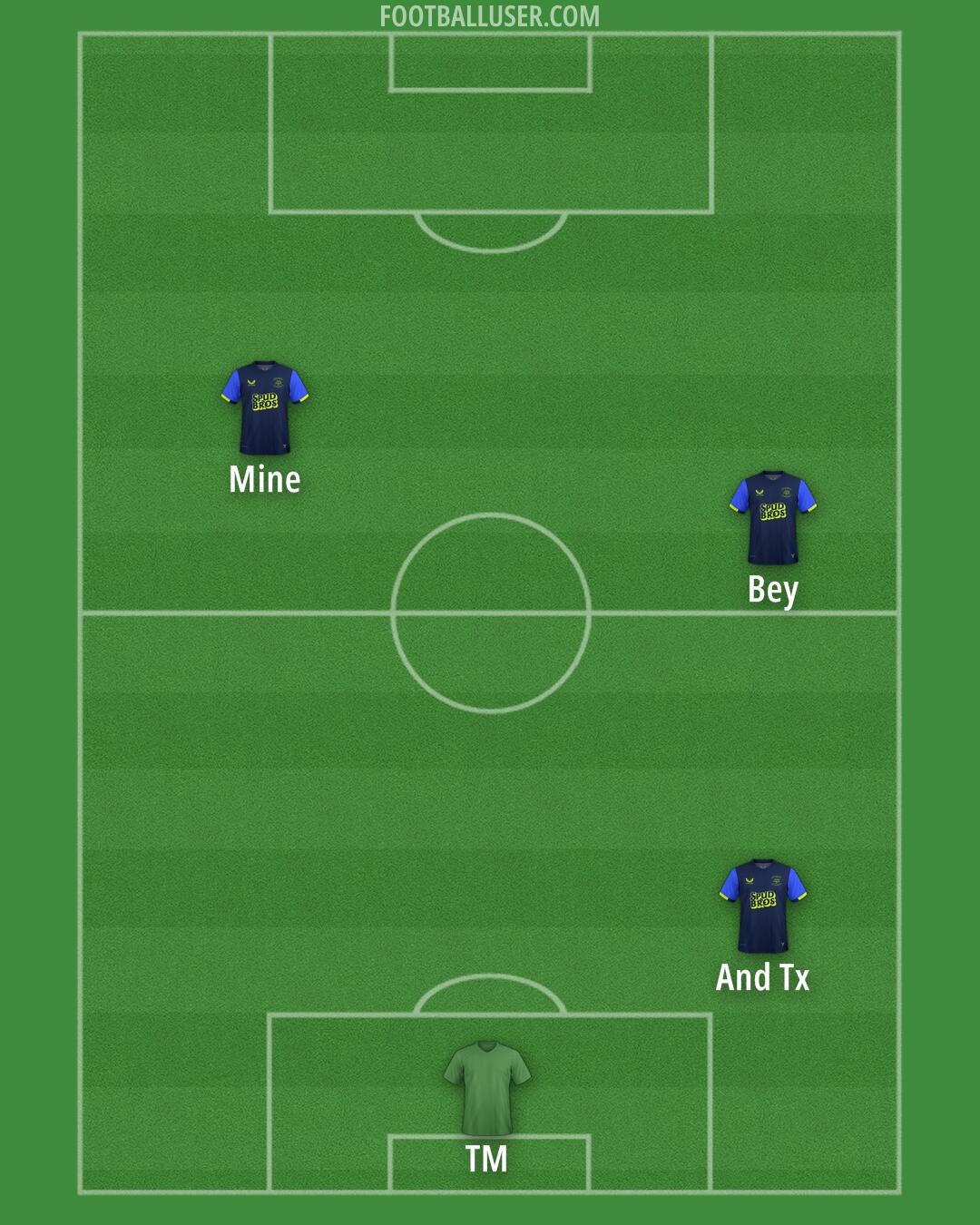 Preston Formation 2025