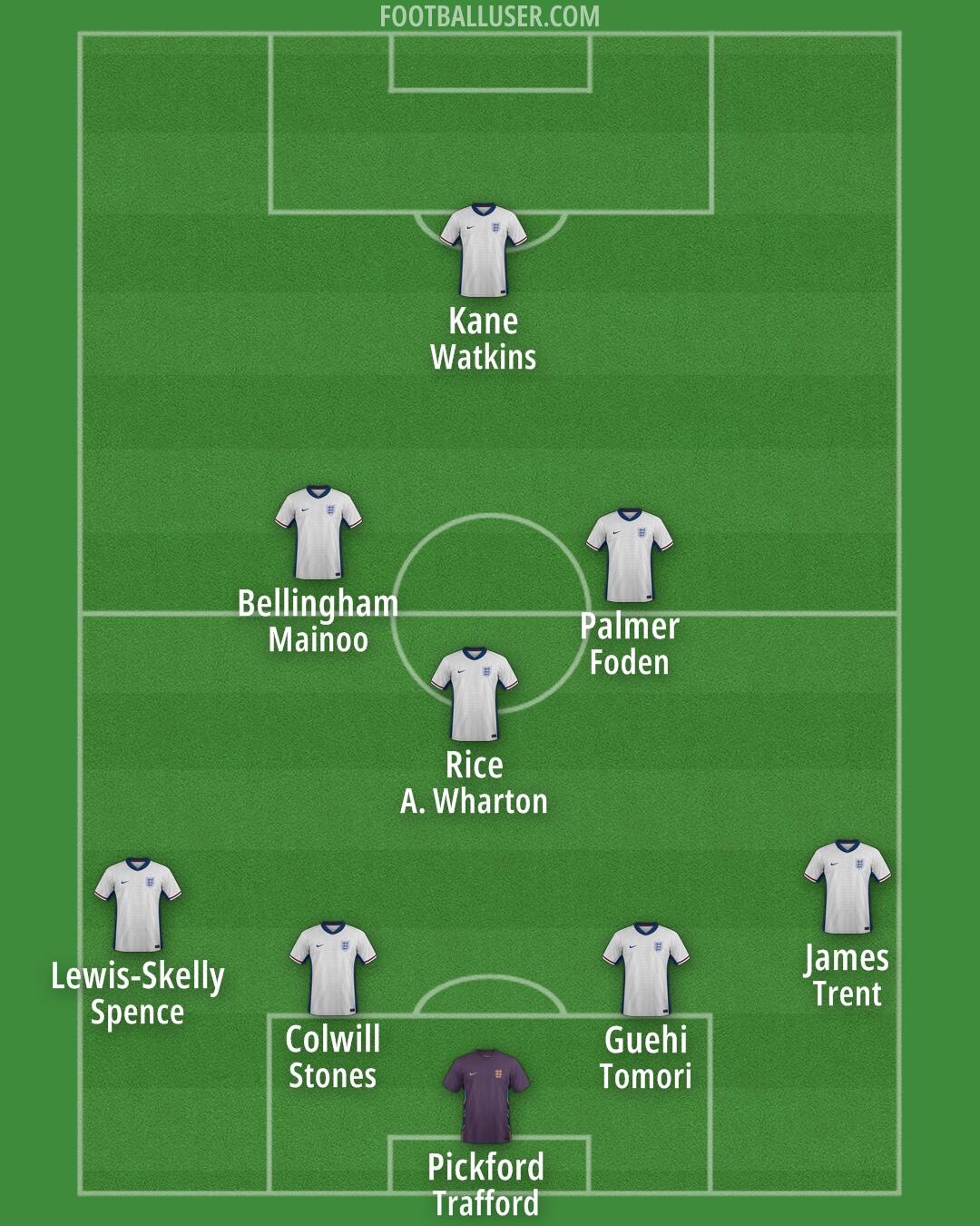 England Formation 2025