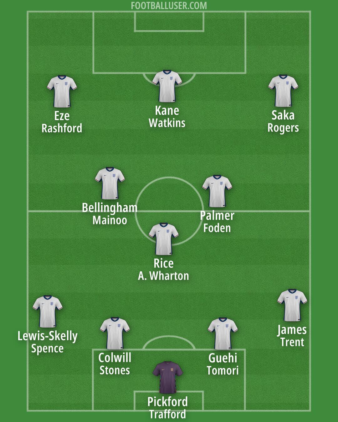 England Formation 2025