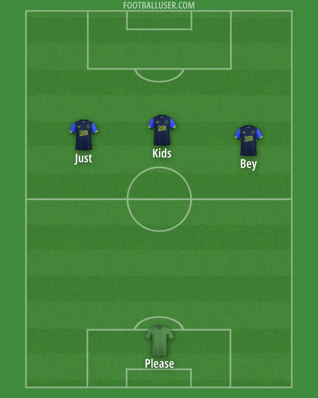 Preston Formation 2025