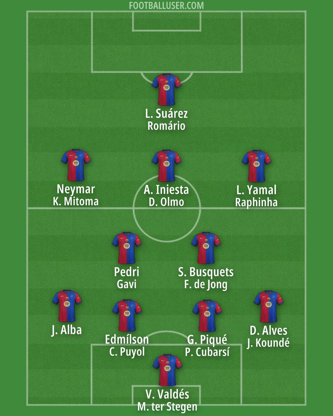 Barcelona Formation 2025