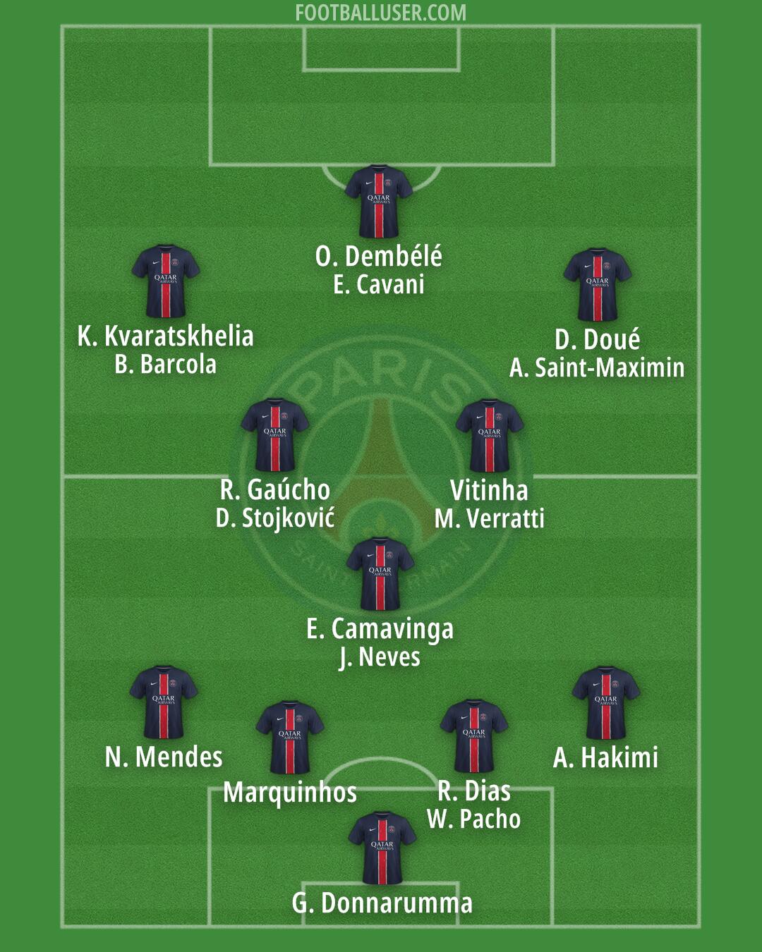 PSG Formation 2025
