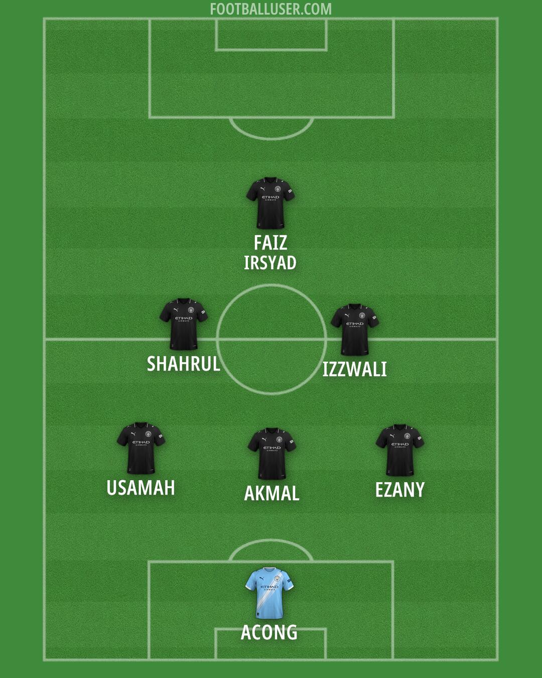 Man City Formation 2025