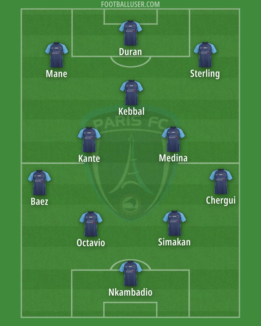Paris FC Formation 2025