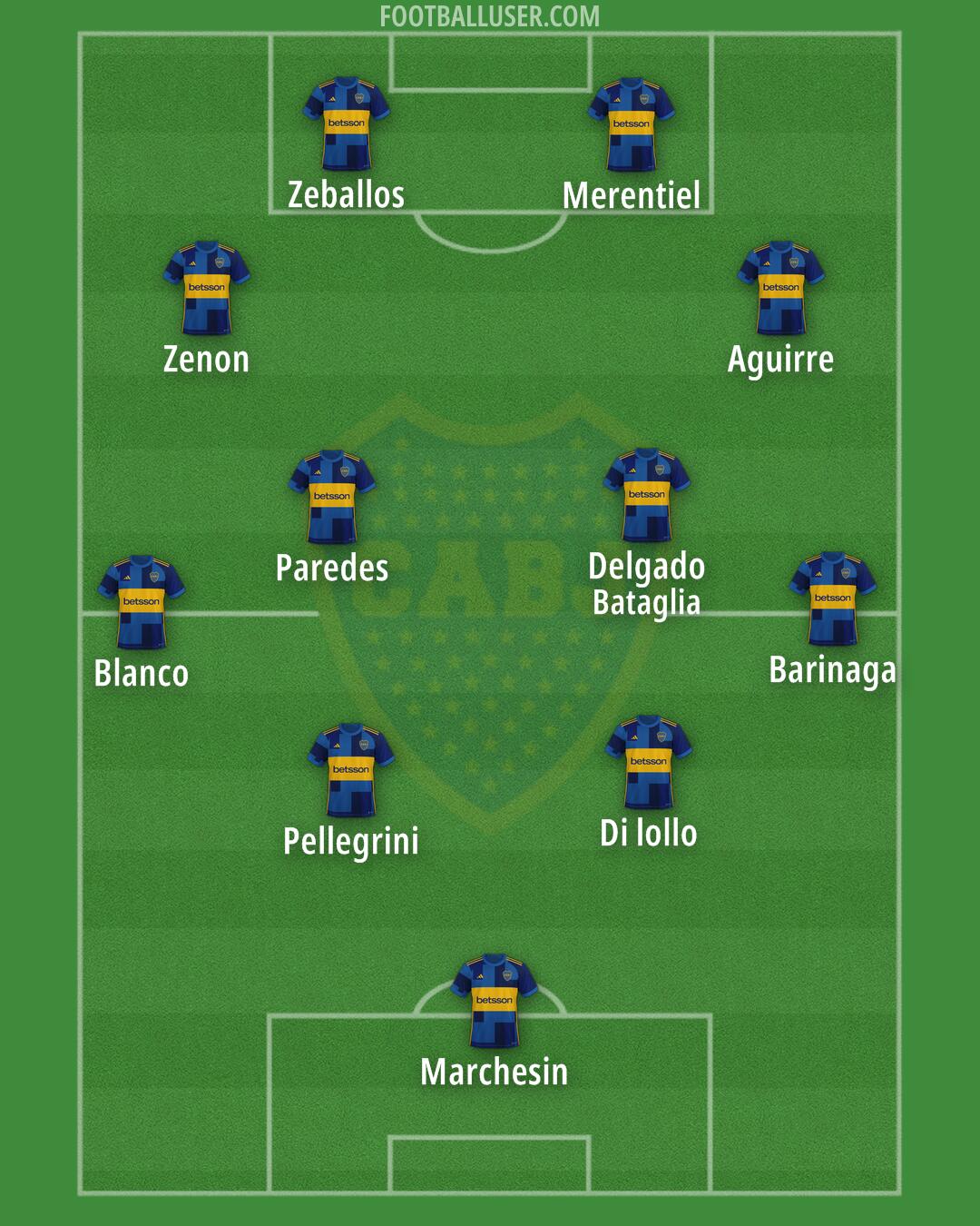 Boca Formation 2025