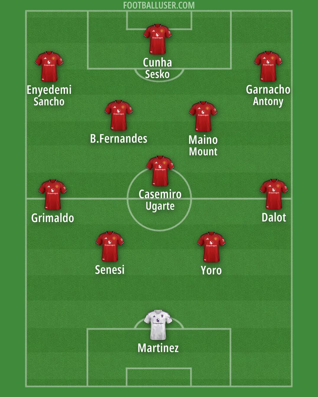 Man Utd Formation 2025