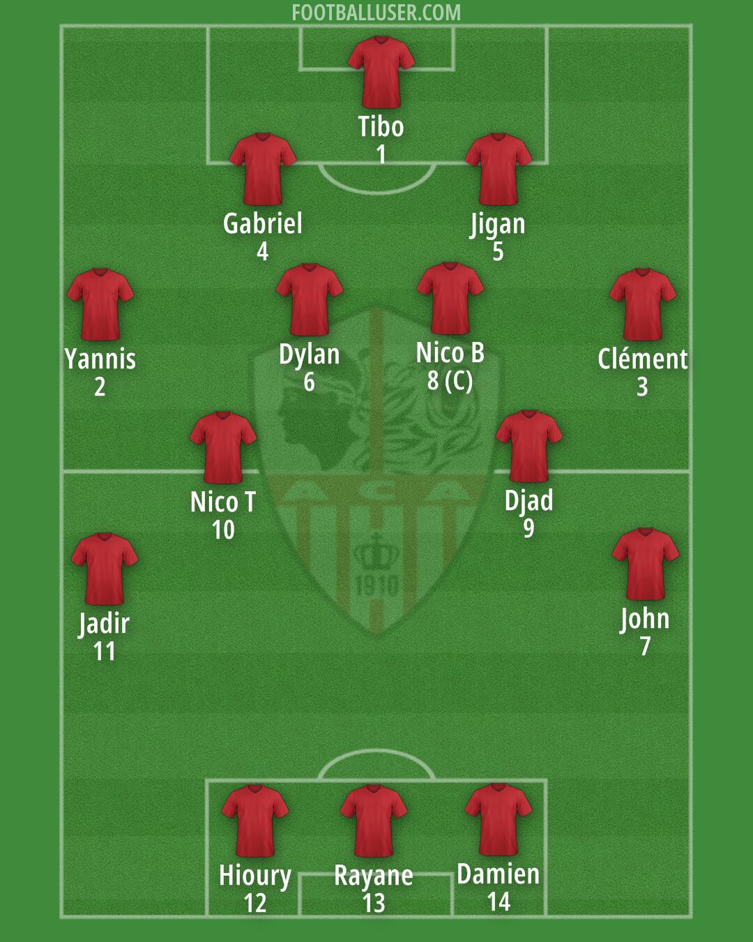 Ajaccio Formation 2025