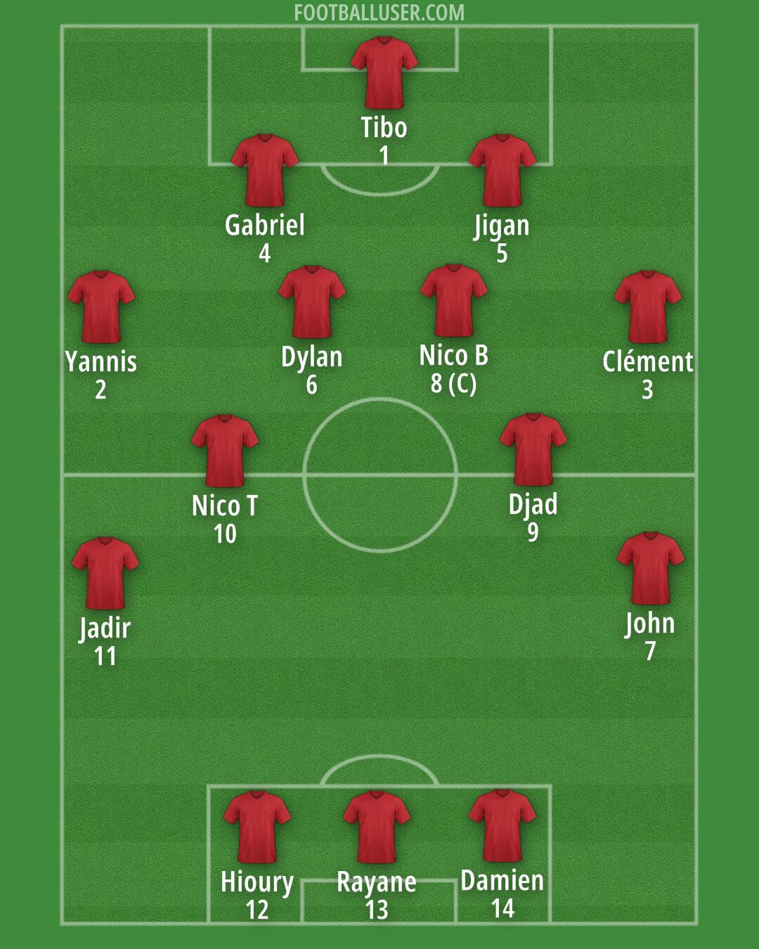 Ajaccio Formation 2025