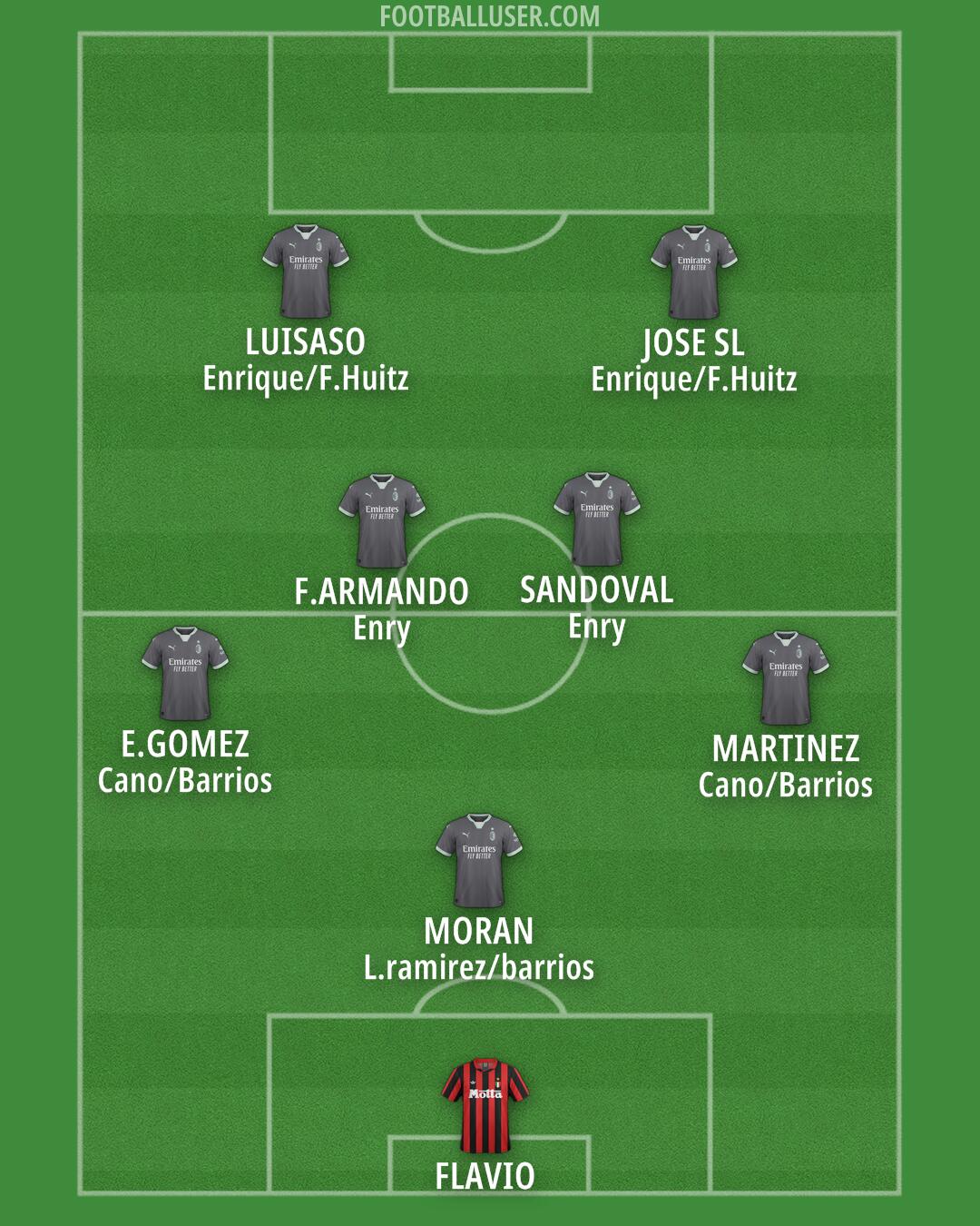 Milan Formation 2025