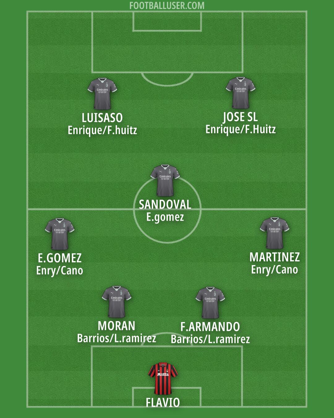 Milan Formation 2025