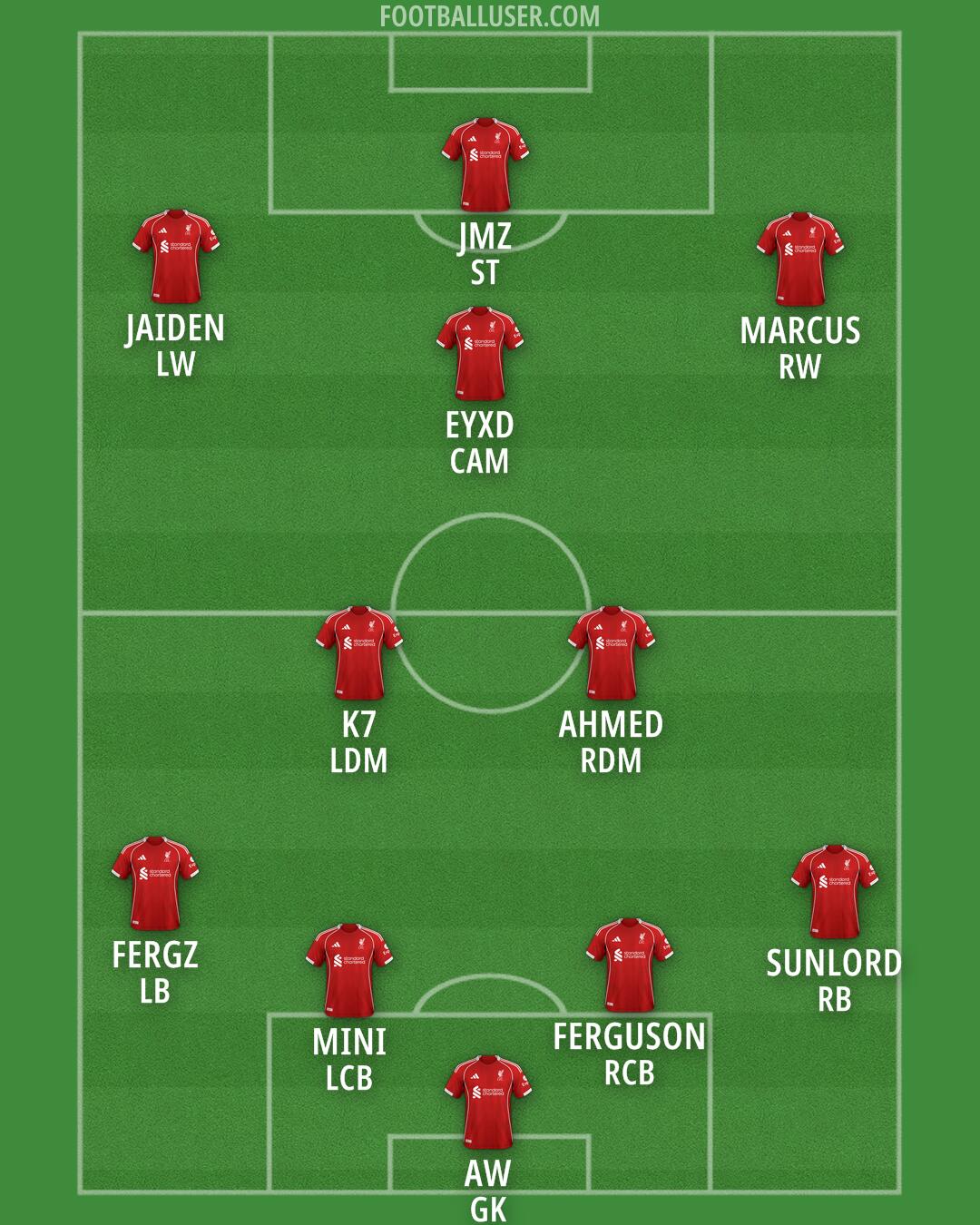 Liverpool Formation 2025