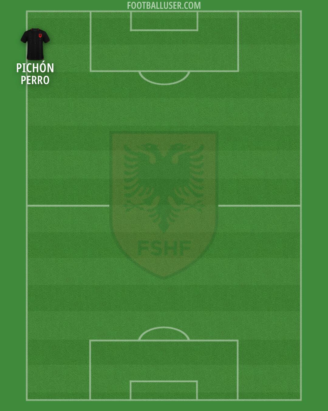 Albania Formation 2025