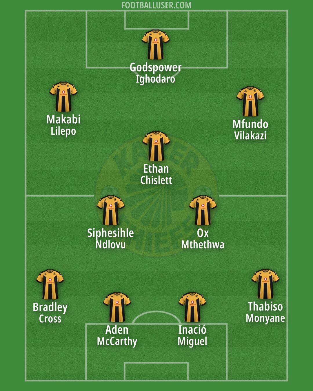 Kaizer Chiefs Formation 2025
