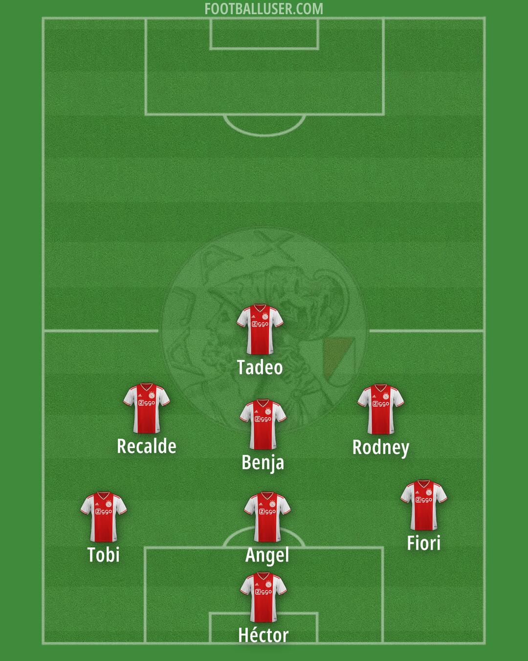 Ajax Formation 2025