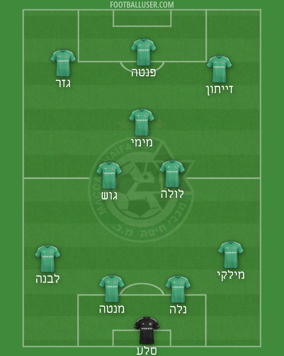 Maccabi Haifa Formation 2025