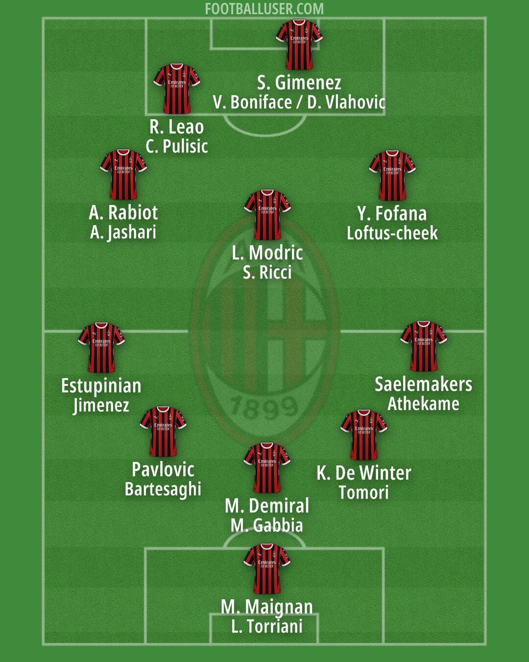 Milan Formation 2025