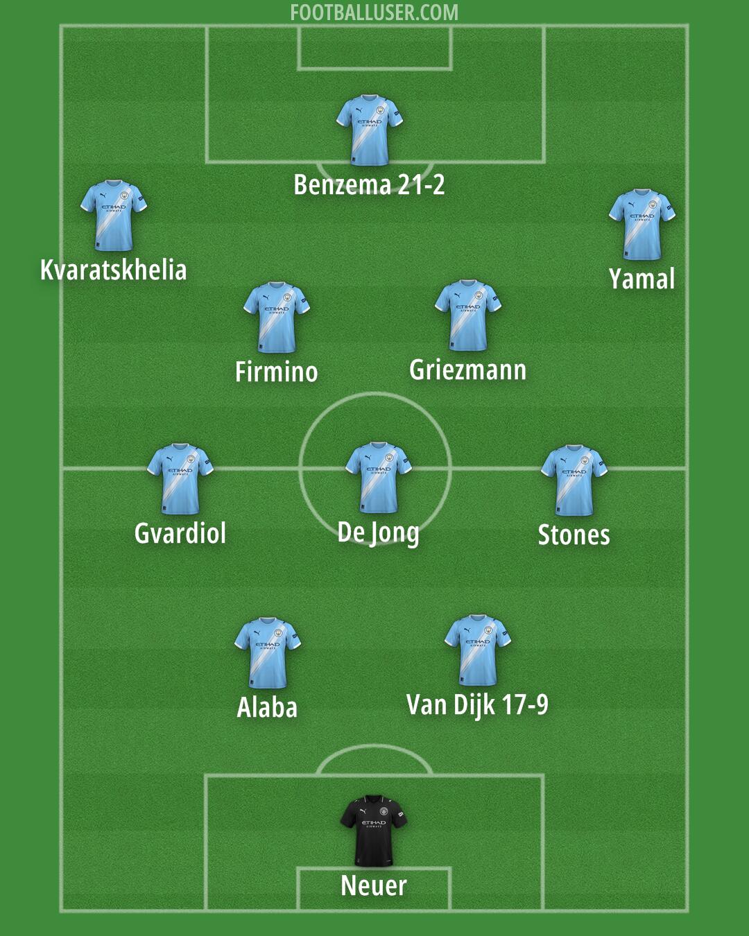 Man City Formation 2025