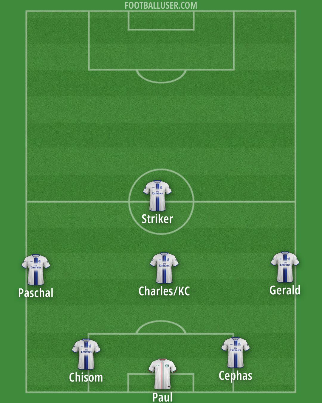 Chelsea Formation 2025