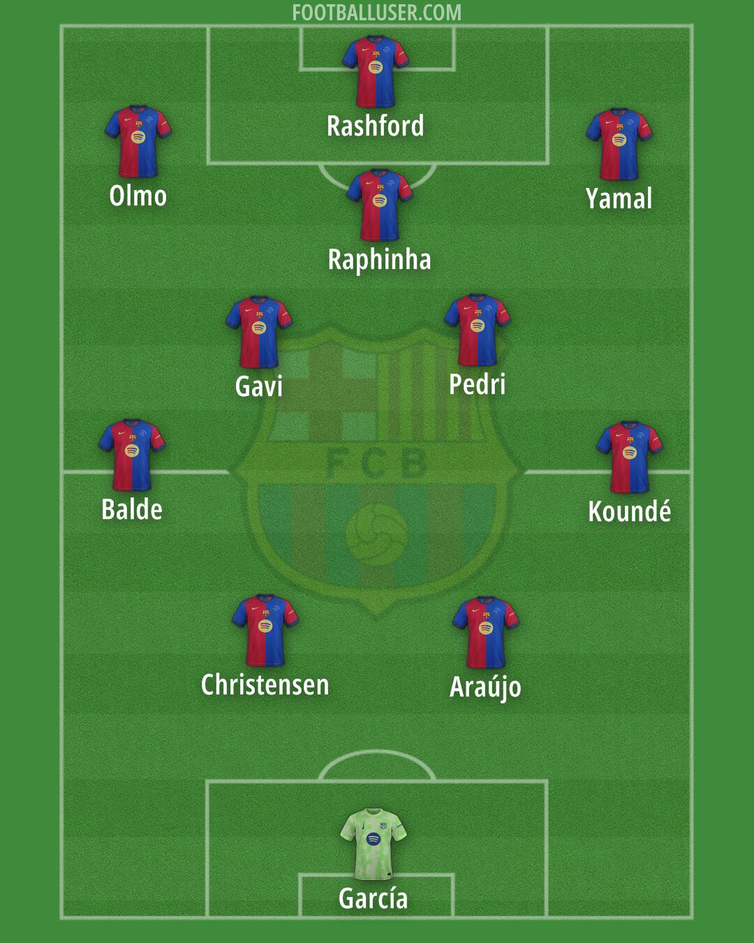 Barcelona Formation 2025