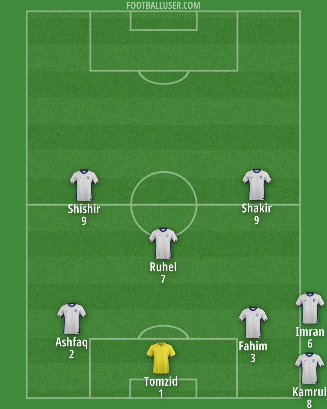 England Formation 2025