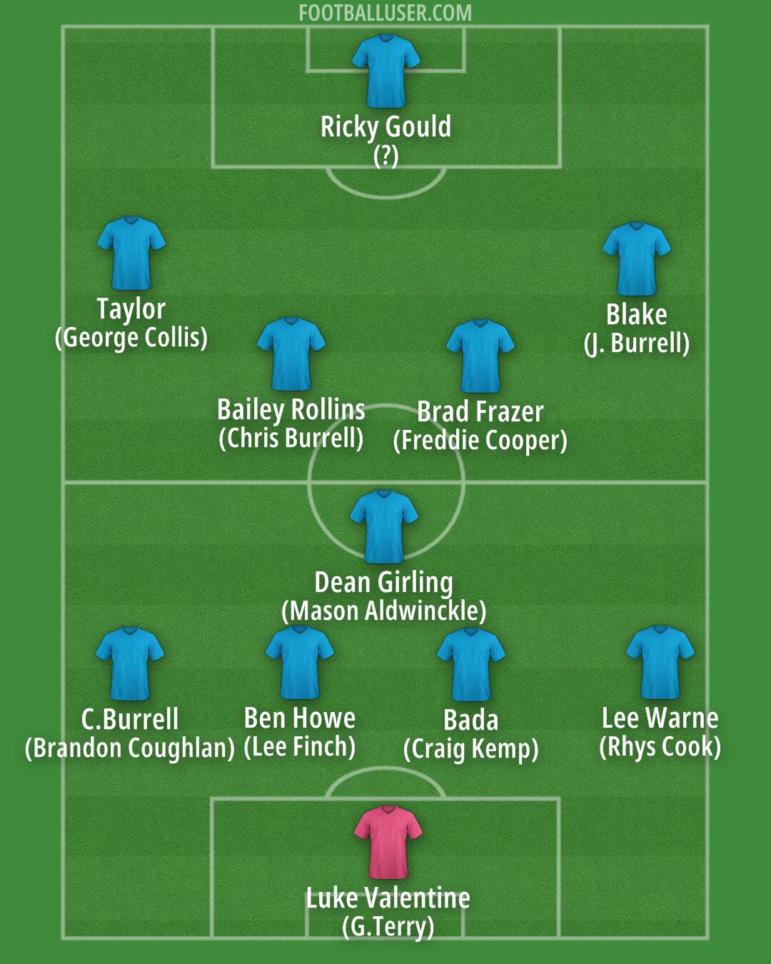 England Formation 2025